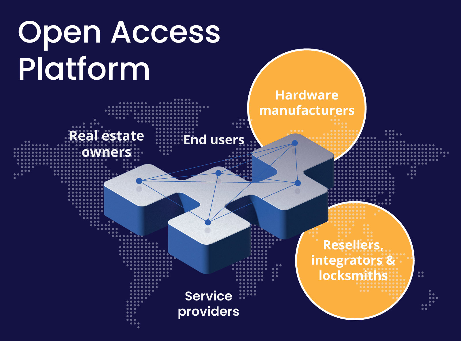 Bitwards-Open-Access-Platform-for-manufacturers-and-resellers